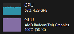 Yüksek CPU kullanımı ve maksimum GPU kullanımı için kullanım ekran görüntüsü
