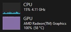 Snimka zaslona iskorištenosti za nisku upotrebu CPU-a i maksimalnu upotrebu GPU-a
