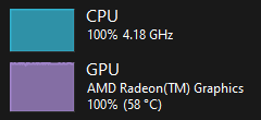 Maksimum CPU kullanımı ve maksimum GPU kullanımı için kullanım ekran görüntüsü